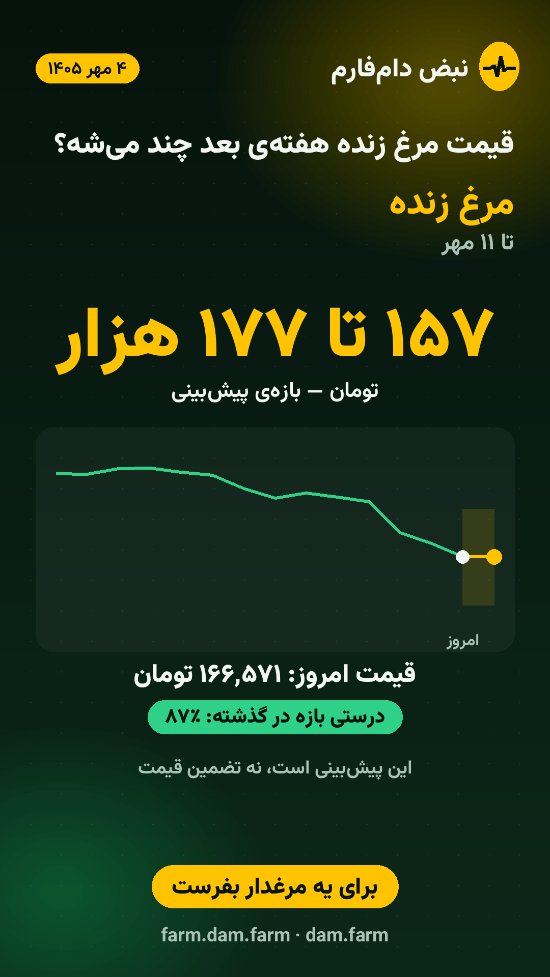 پیش‌بینی هفته — ۴ مهر ۱۴۰۵