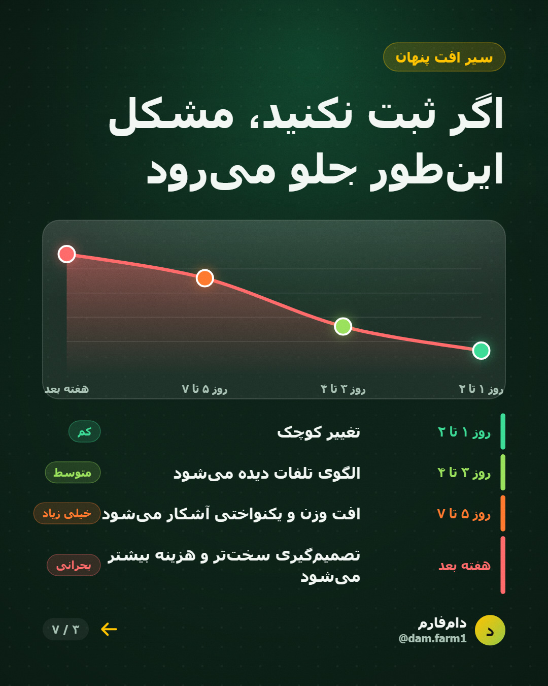 ثبت روزانه، نجات پاییز — اسلاید ۳