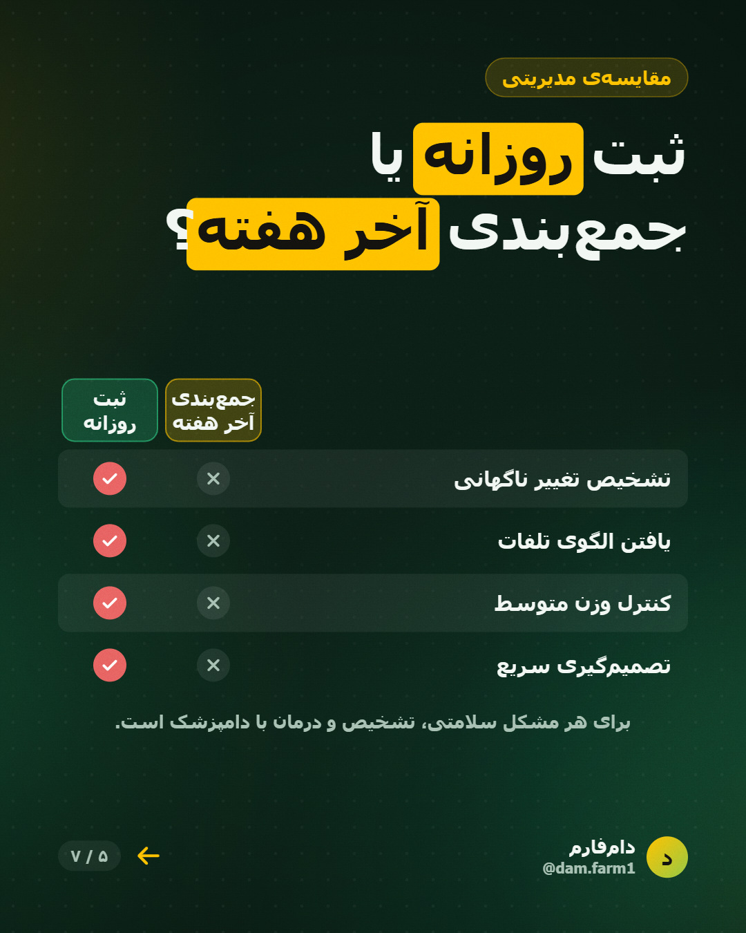ثبت روزانه، نجات پاییز — اسلاید ۵