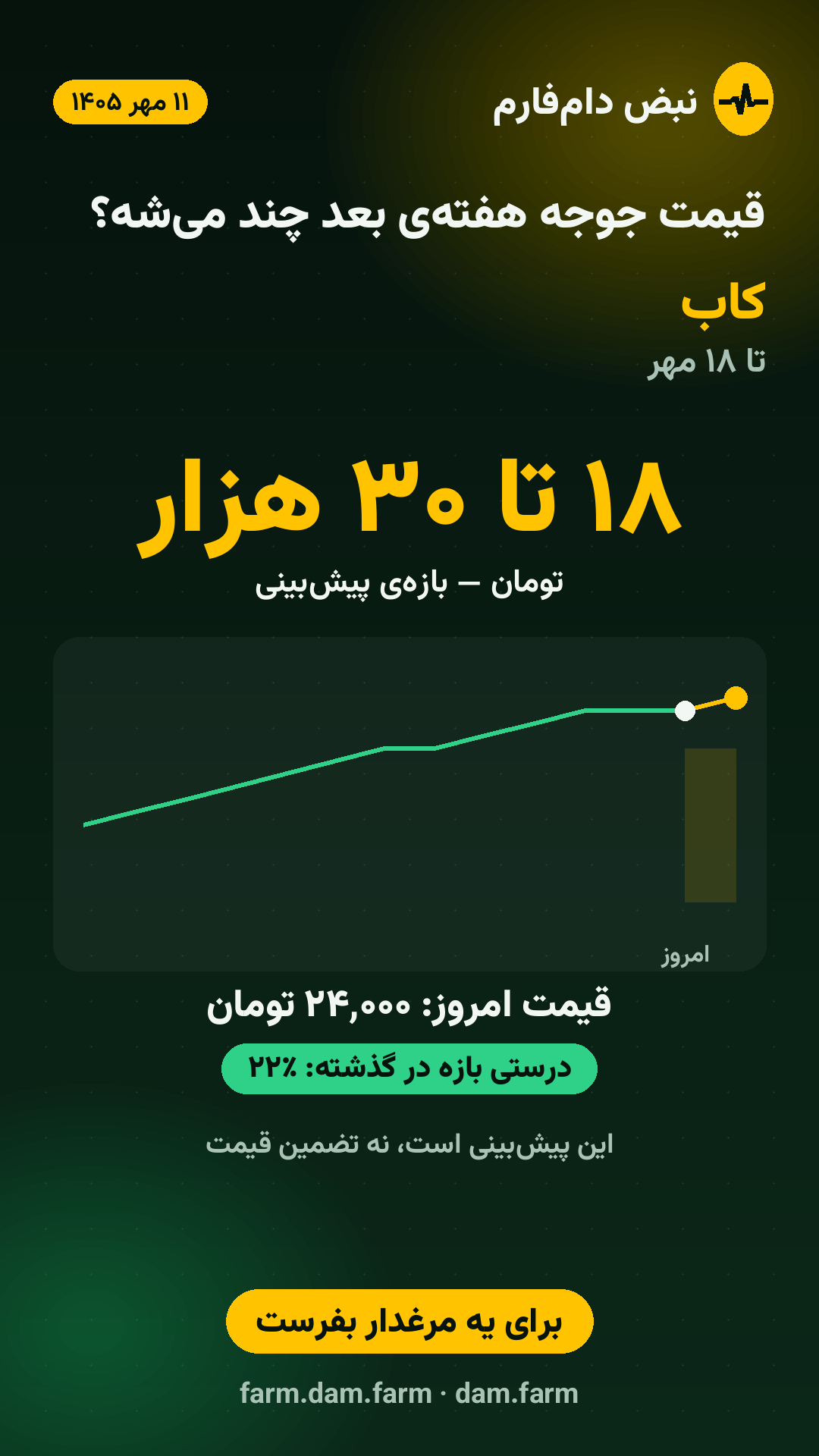 پیشبینی هفته — ۱۱ مهر ۱۴۰۵