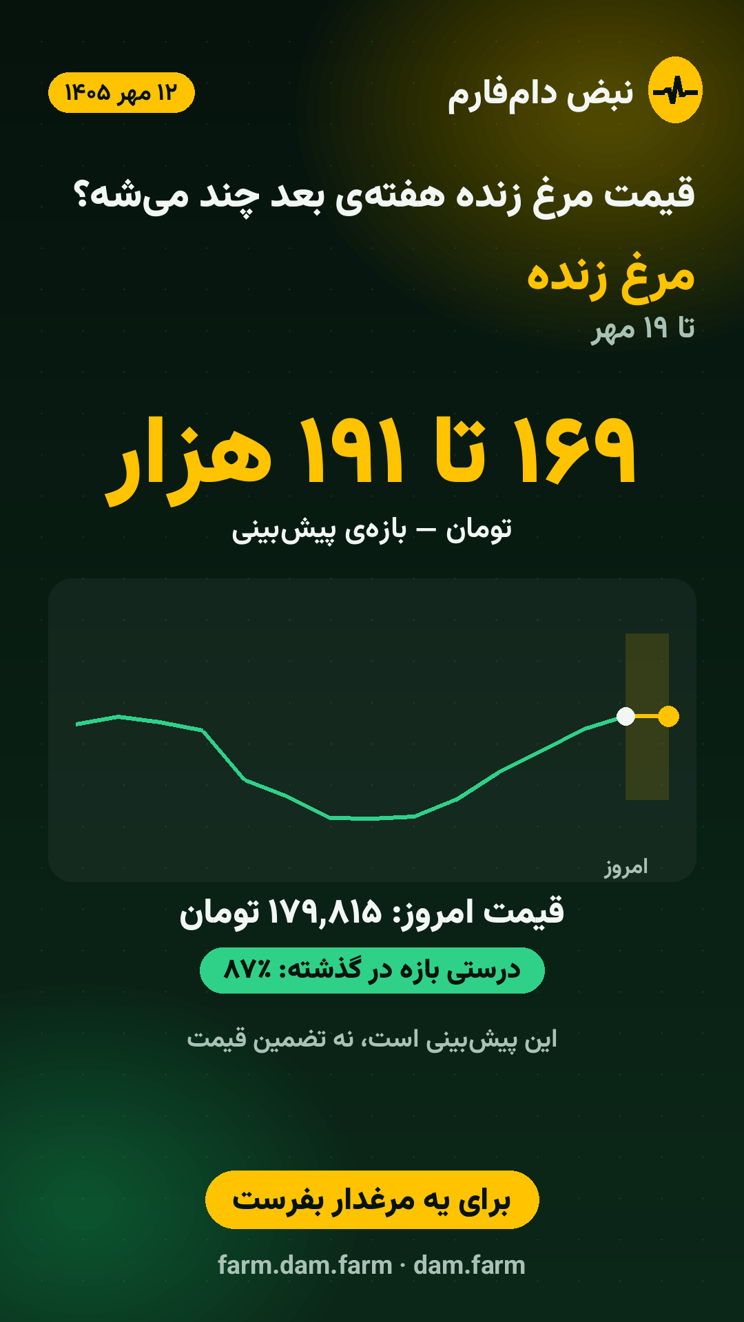 پیش‌بینی هفته — ۱۲ مهر ۱۴۰۵