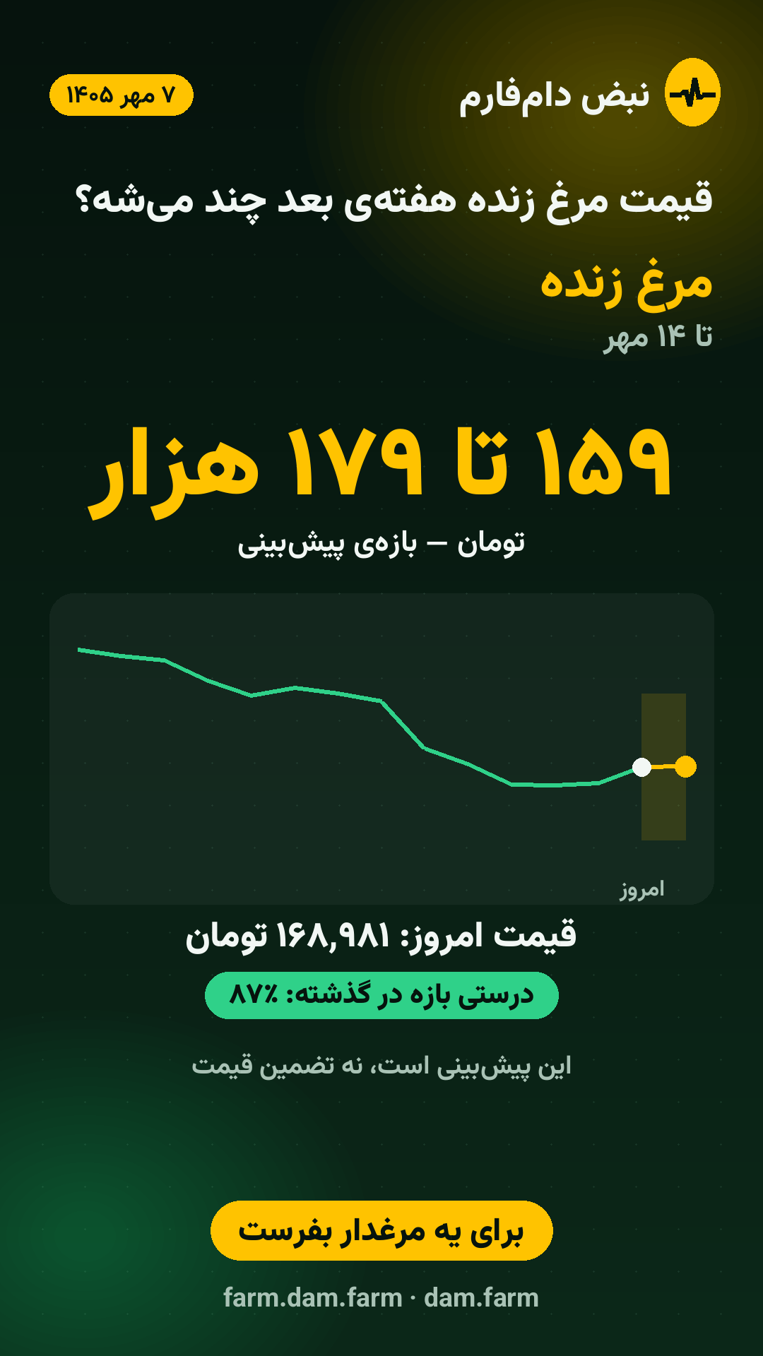 پیش‌بینی هفته — ۷ مهر ۱۴۰۵