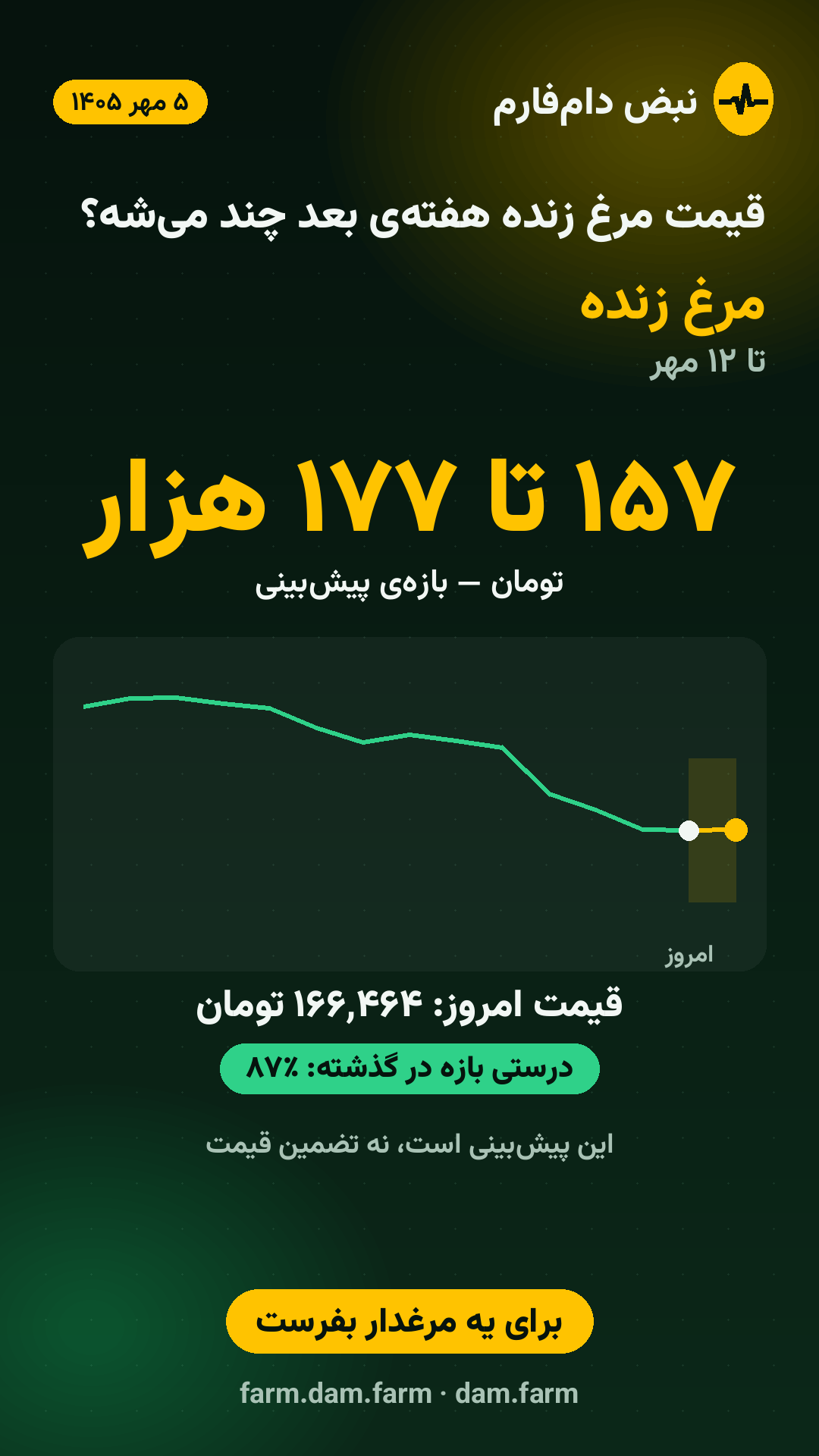 پیش‌بینی هفته — ۵ مهر ۱۴۰۵