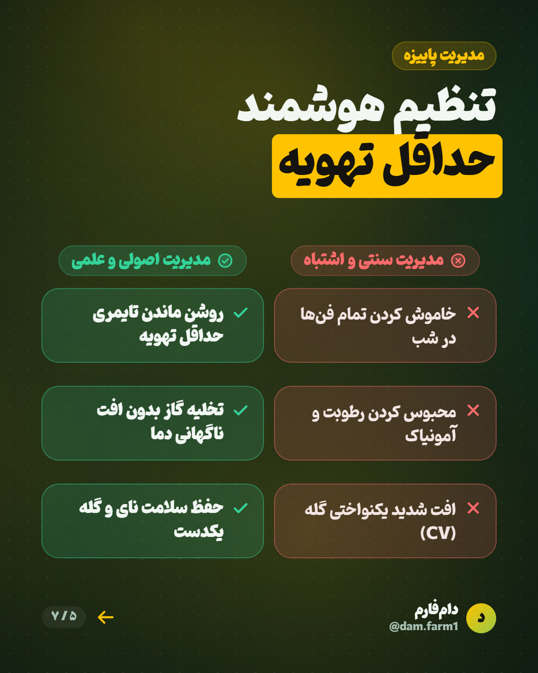 خطر آمونیاک و نوسان دمای پاییز — اسلاید ۵