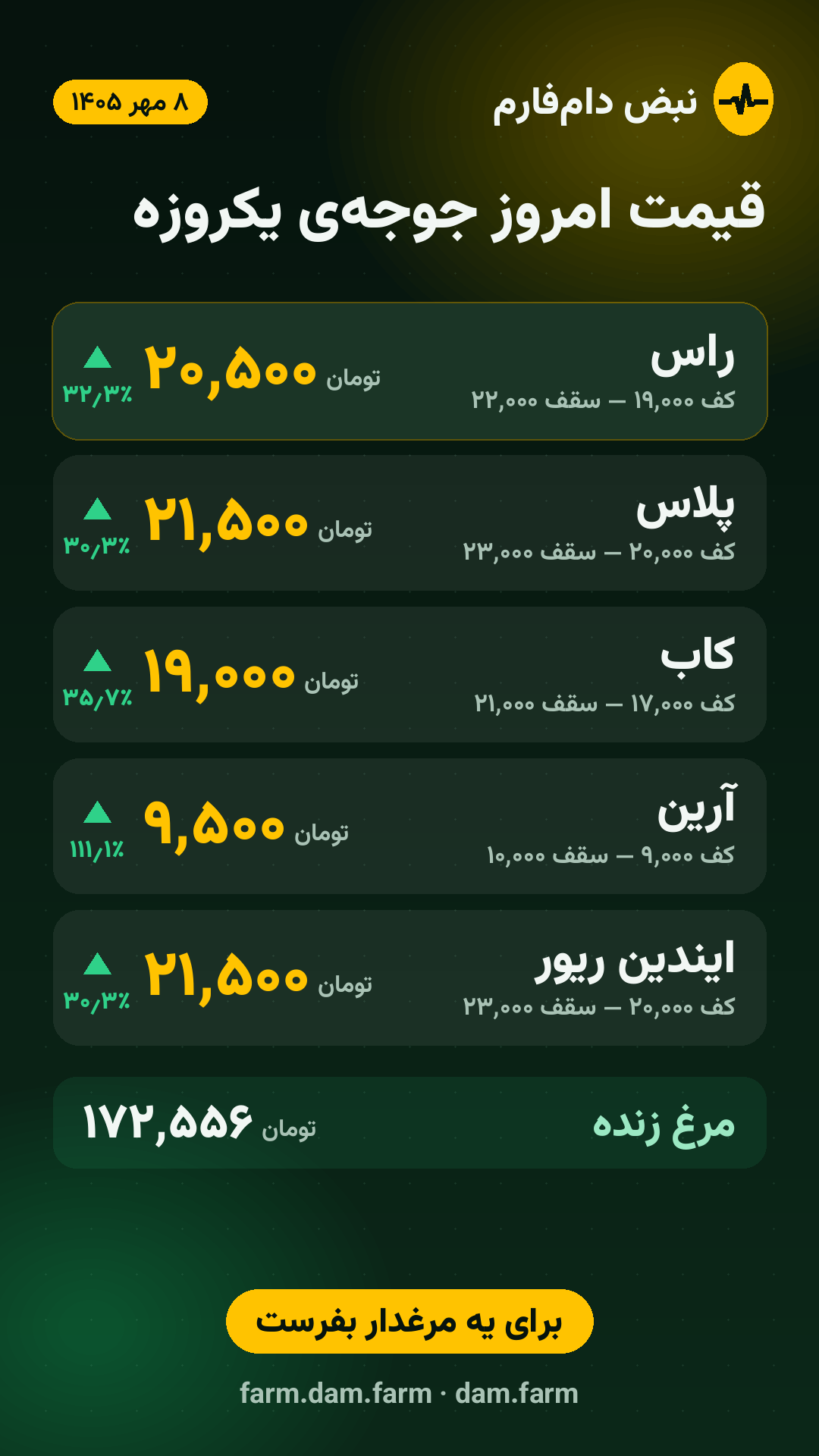 قیمت امروز — ۸ مهر ۱۴۰۵