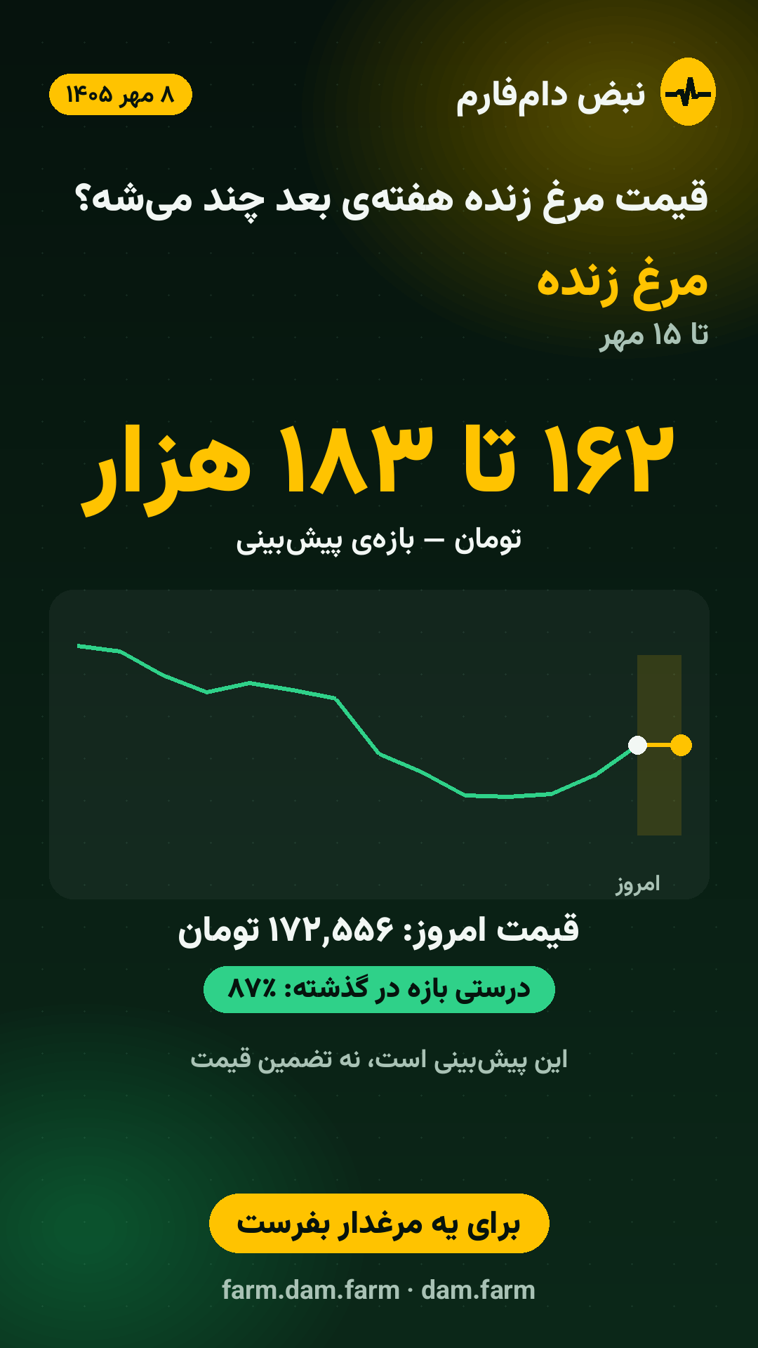 پیشبینی هفته — ۸ مهر ۱۴۰۵