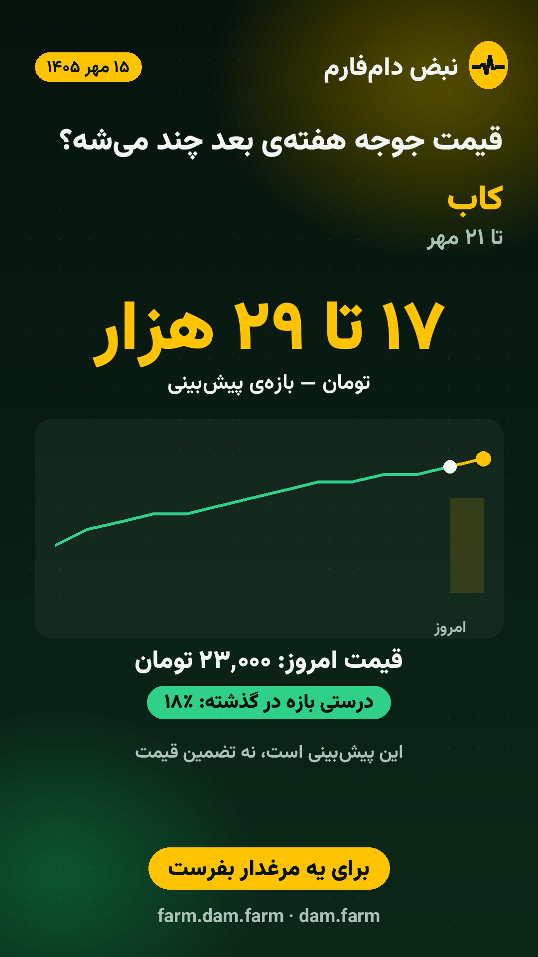 پیشبینی هفته — ۱۵ مهر ۱۴۰۵