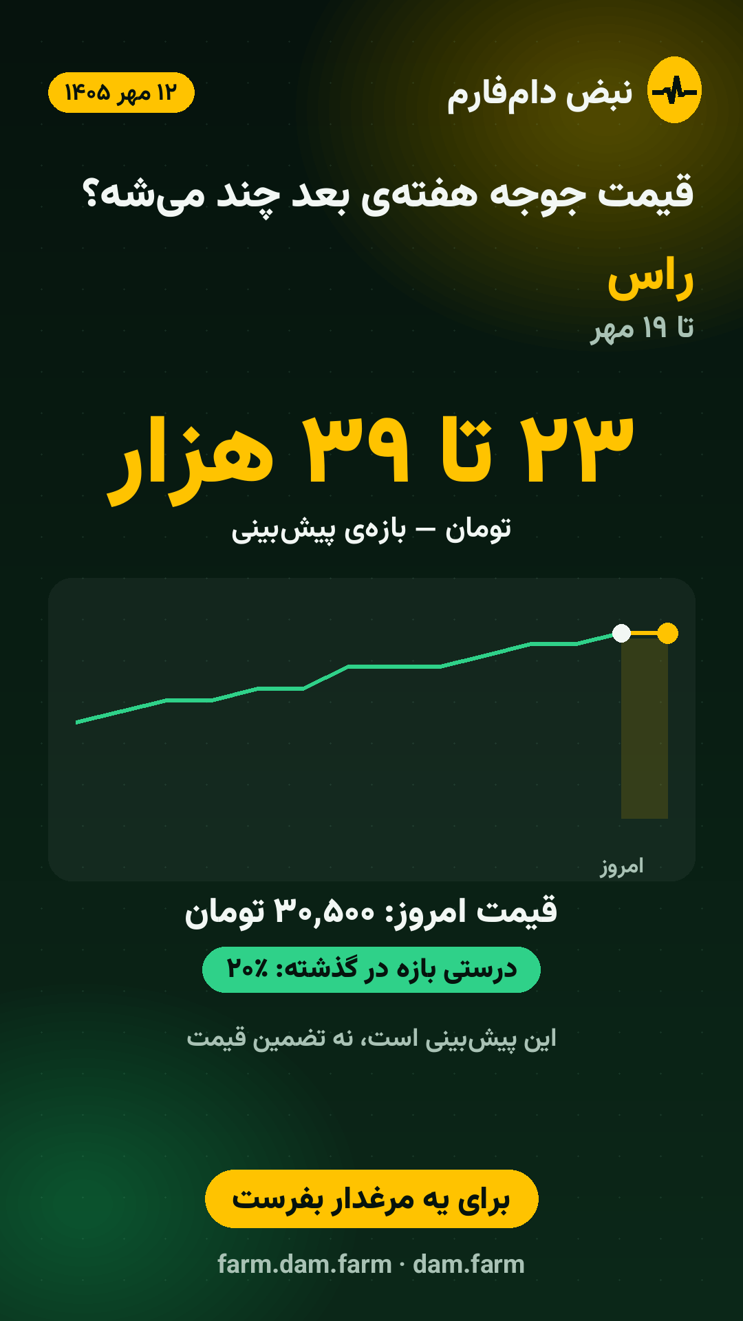 پیش‌بینی هفته — ۱۲ مهر ۱۴۰۵