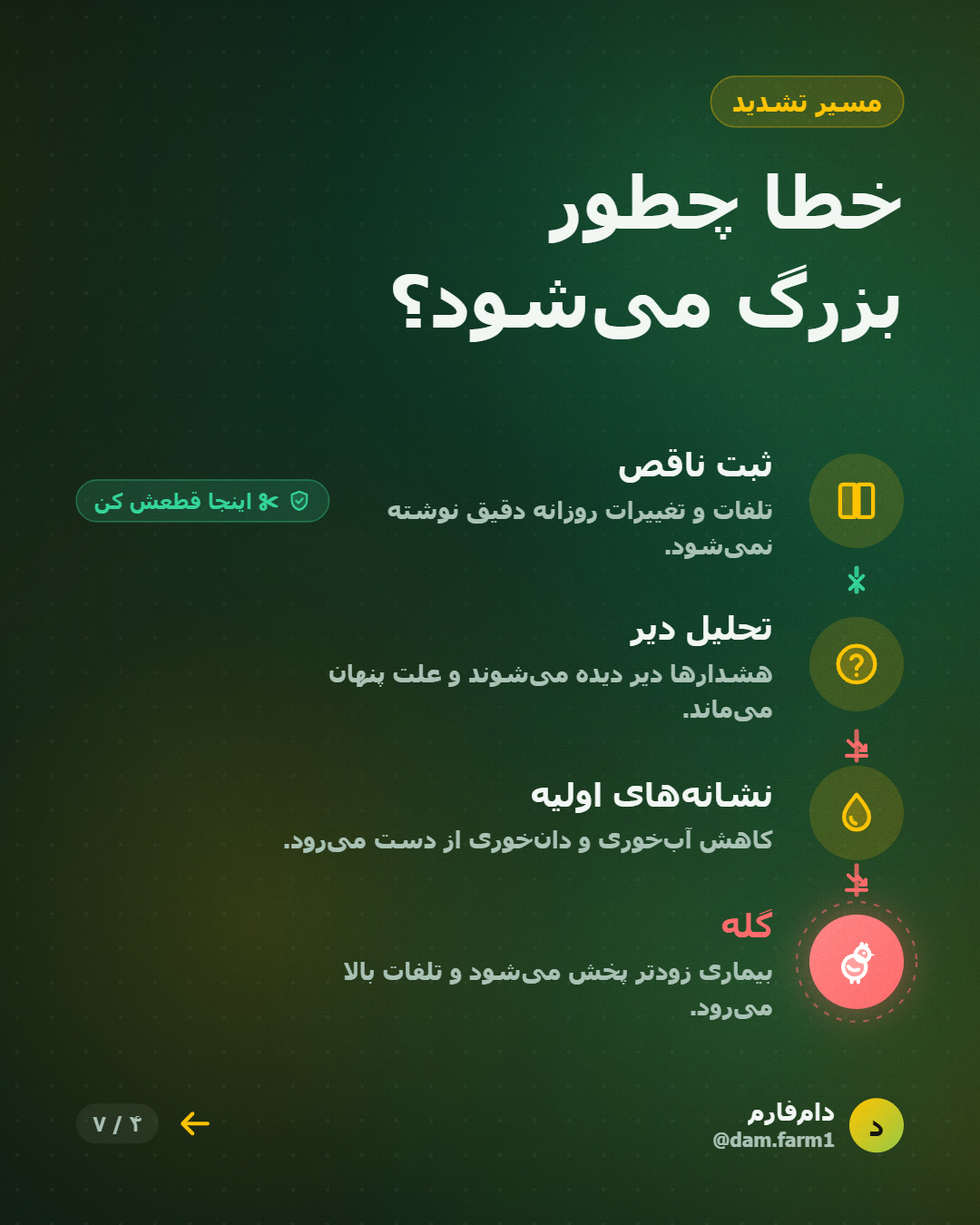 هزینه‌ی پنهانِ پایش ناقص — اسلاید ۴