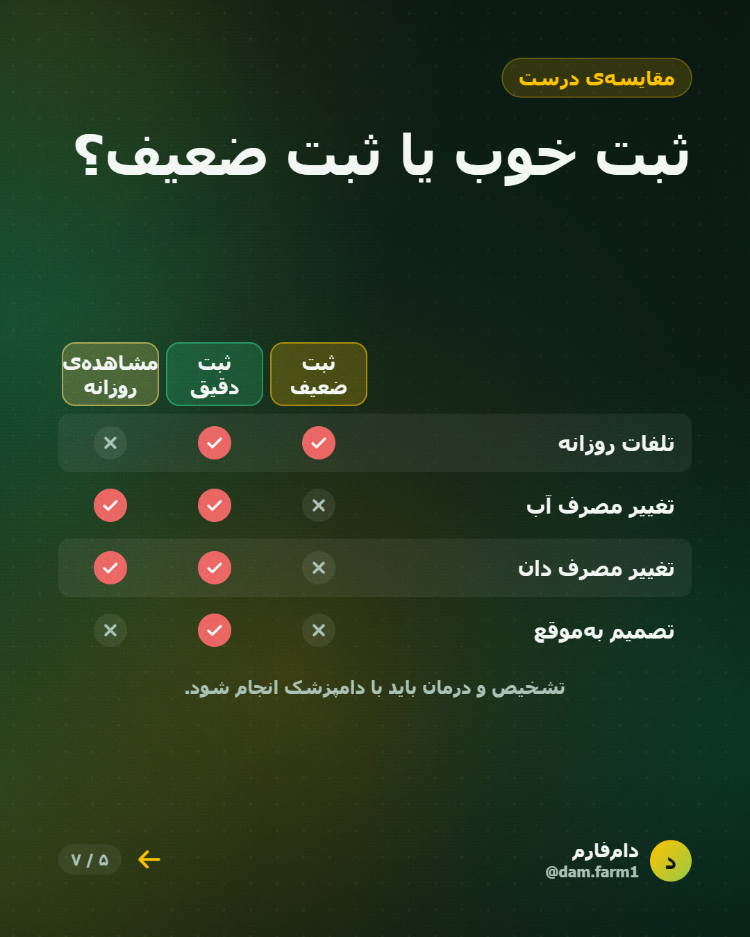 هزینه‌ی پنهانِ پایش ناقص — اسلاید ۵