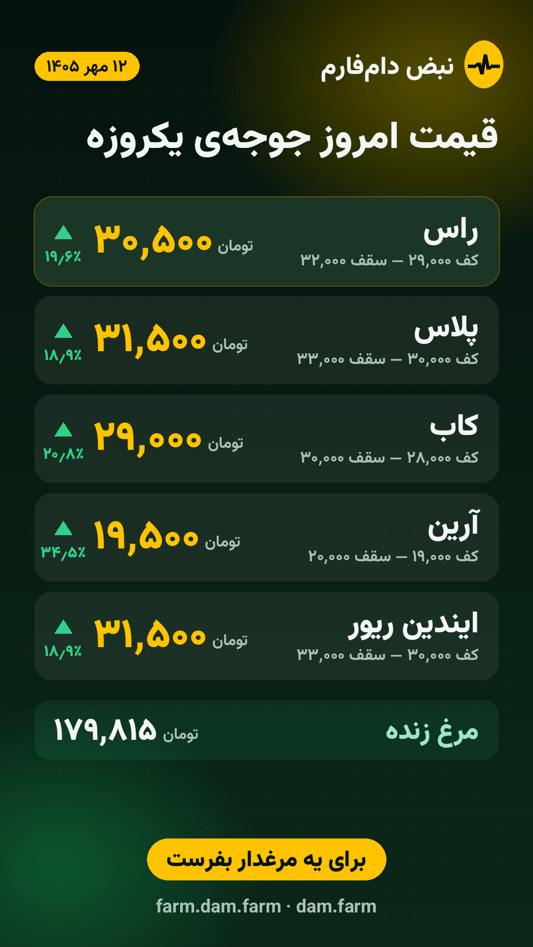 قیمت امروز — ۱۴ مهر ۱۴۰۵