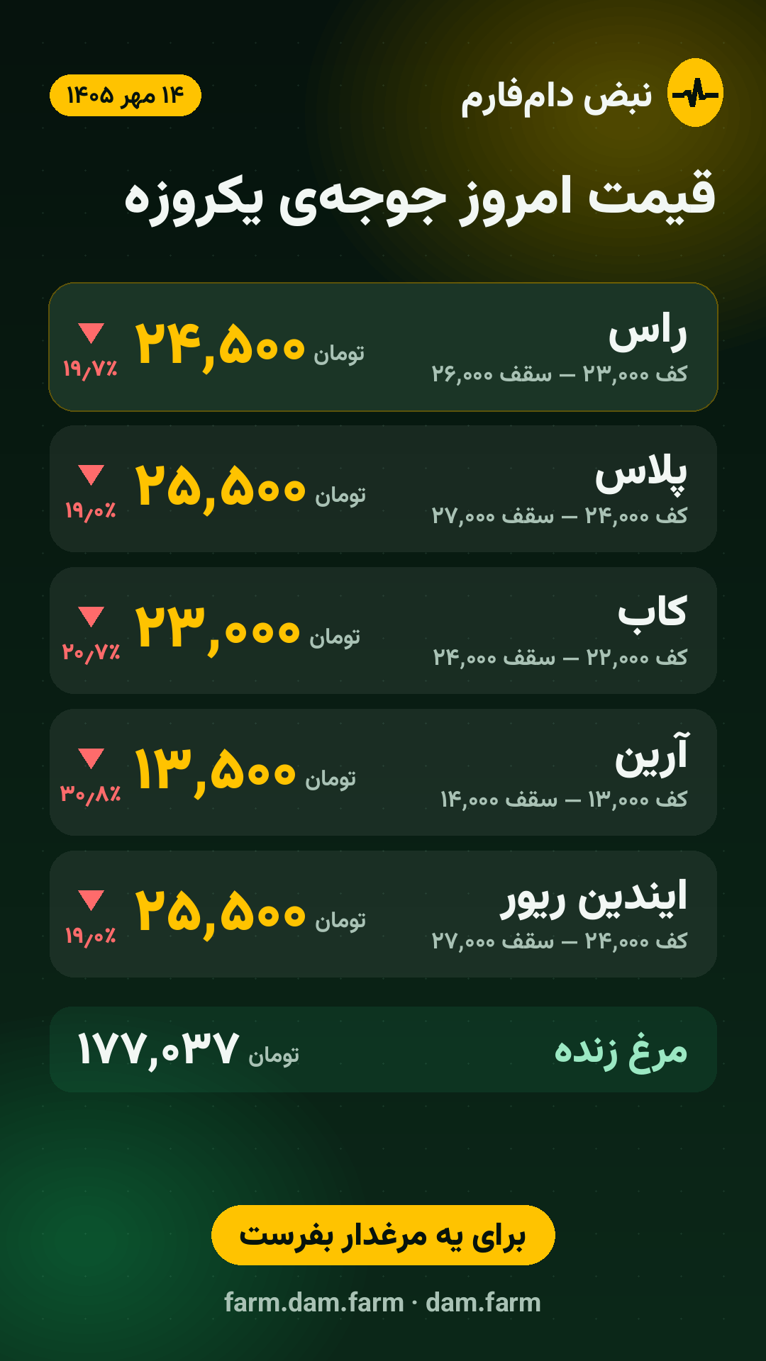 قیمت امروز — ۱۵ مهر ۱۴۰۵