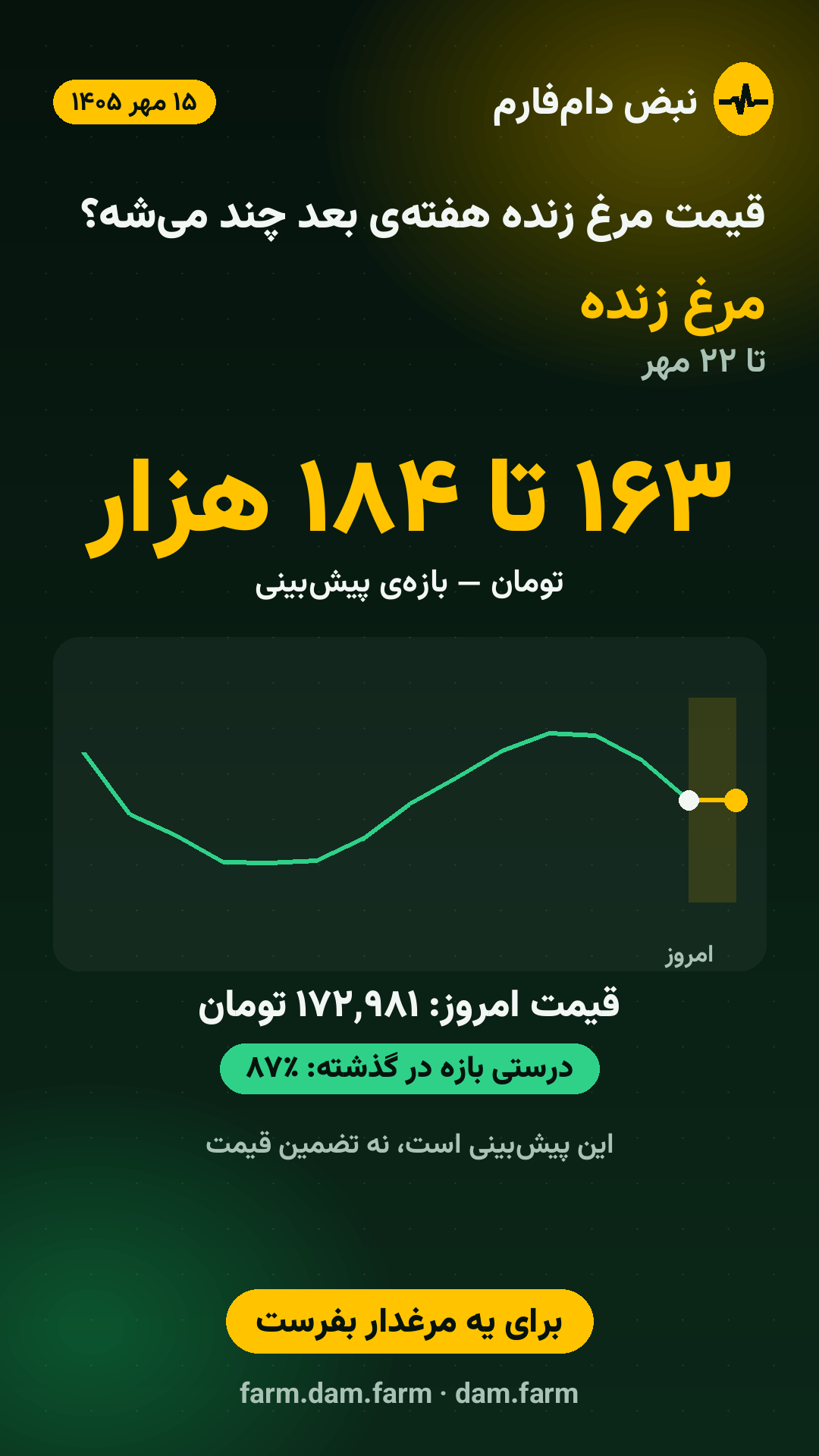 پیش‌بینی هفته — ۱۵ مهر ۱۴۰۵