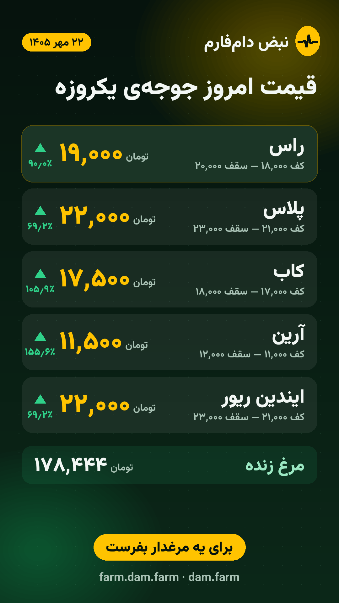 قیمت امروز — ۲۲ مهر ۱۴۰۵