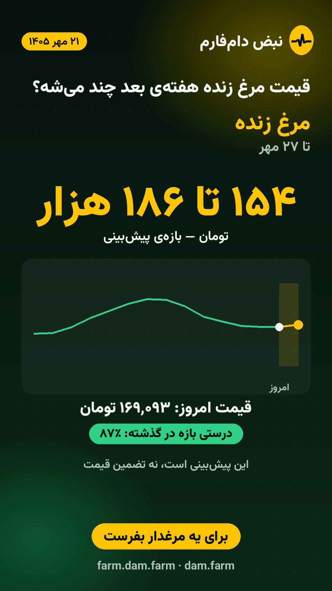 پیش‌بینی هفته — ۲۱ مهر ۱۴۰۵