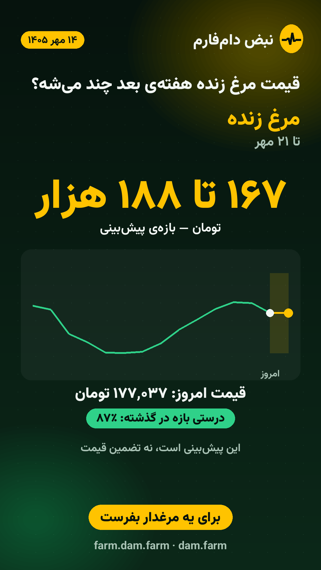 پیش‌بینی هفته — ۱۴ مهر ۱۴۰۵