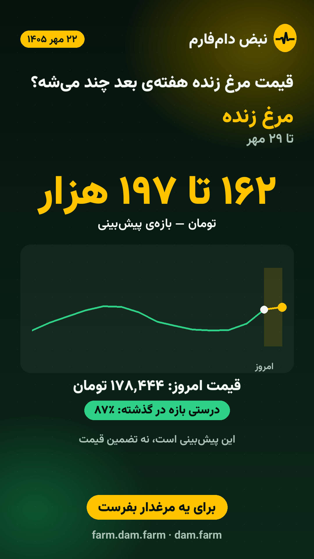 پیش‌بینی هفته — ۲۲ مهر ۱۴۰۵