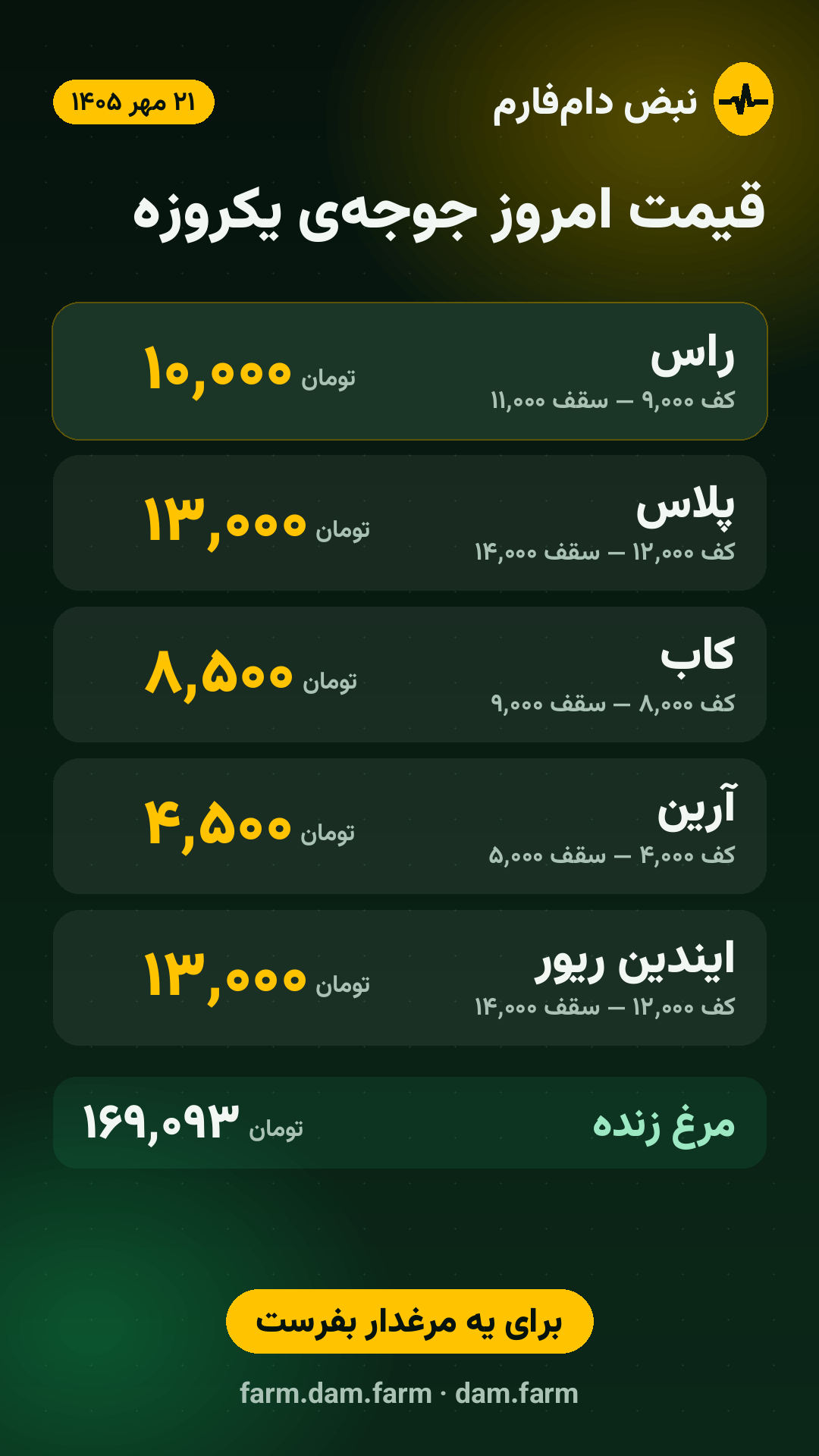قیمت امروز — ۲۱ مهر ۱۴۰۵