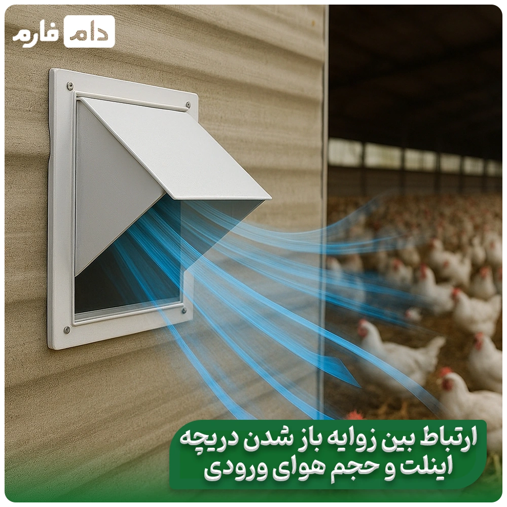 The-relationship-between-the-inlet-valve-and-negative-hall-pressure-in-the-poultry-house-ventilation-system