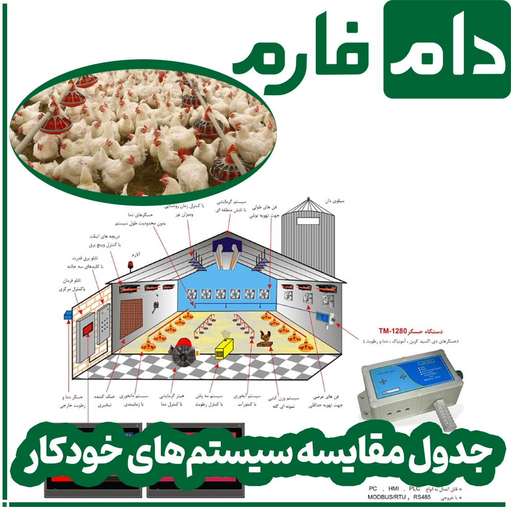 How-to-improve-poultry-farm-management-using-automated-systems