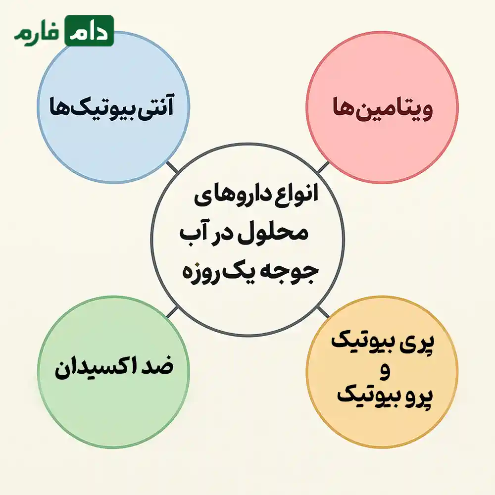 Preventing-disease-in-day-old-chicks-with-water-soluble-medication