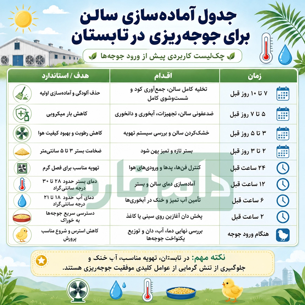 Important-tips-for-hatching-in-the-summer