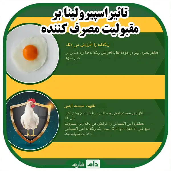 The-effect-of-spirulina-supplementation-on-meat-quality-of-broiler-chickens