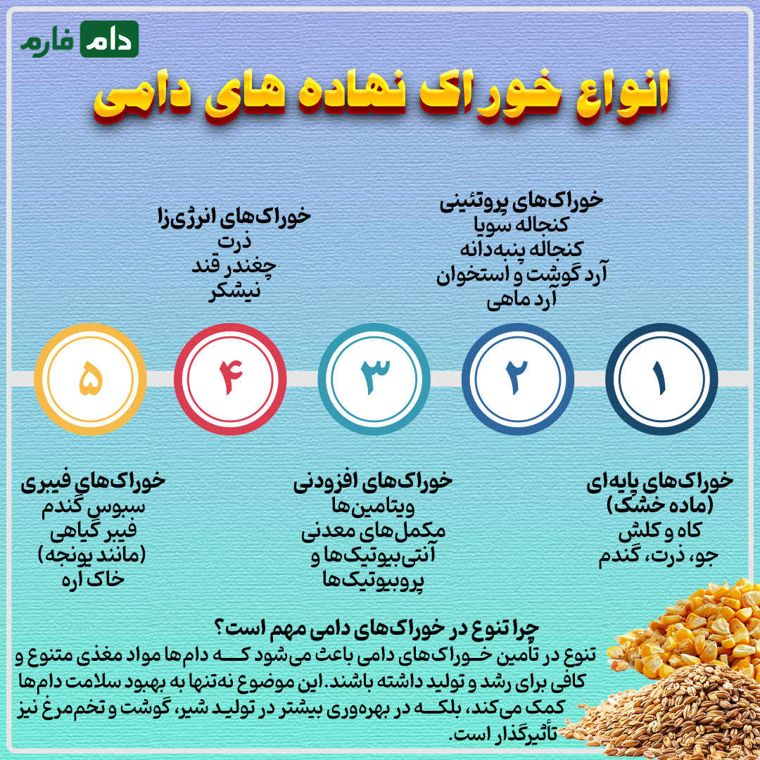 How-are--livestock--institutions--provided