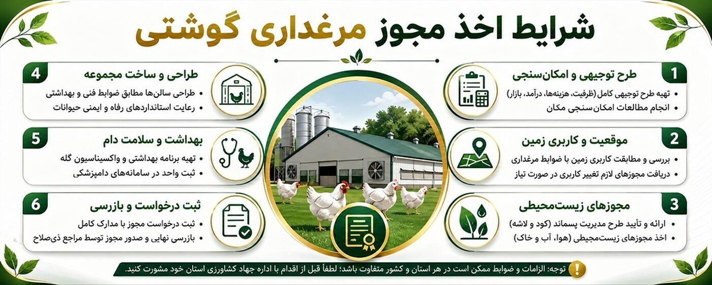 شرایط_اخذ_مجوز_مرغداری_گوشتی